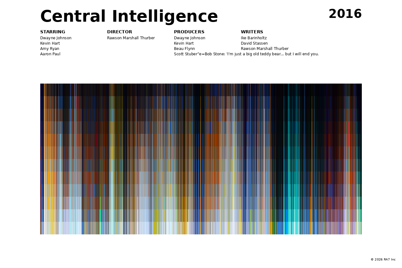 Poster preview for Central Intelligence